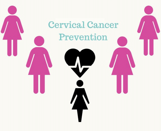 Cervical Cancer Early Diagnosis And Prevention Divine Heart