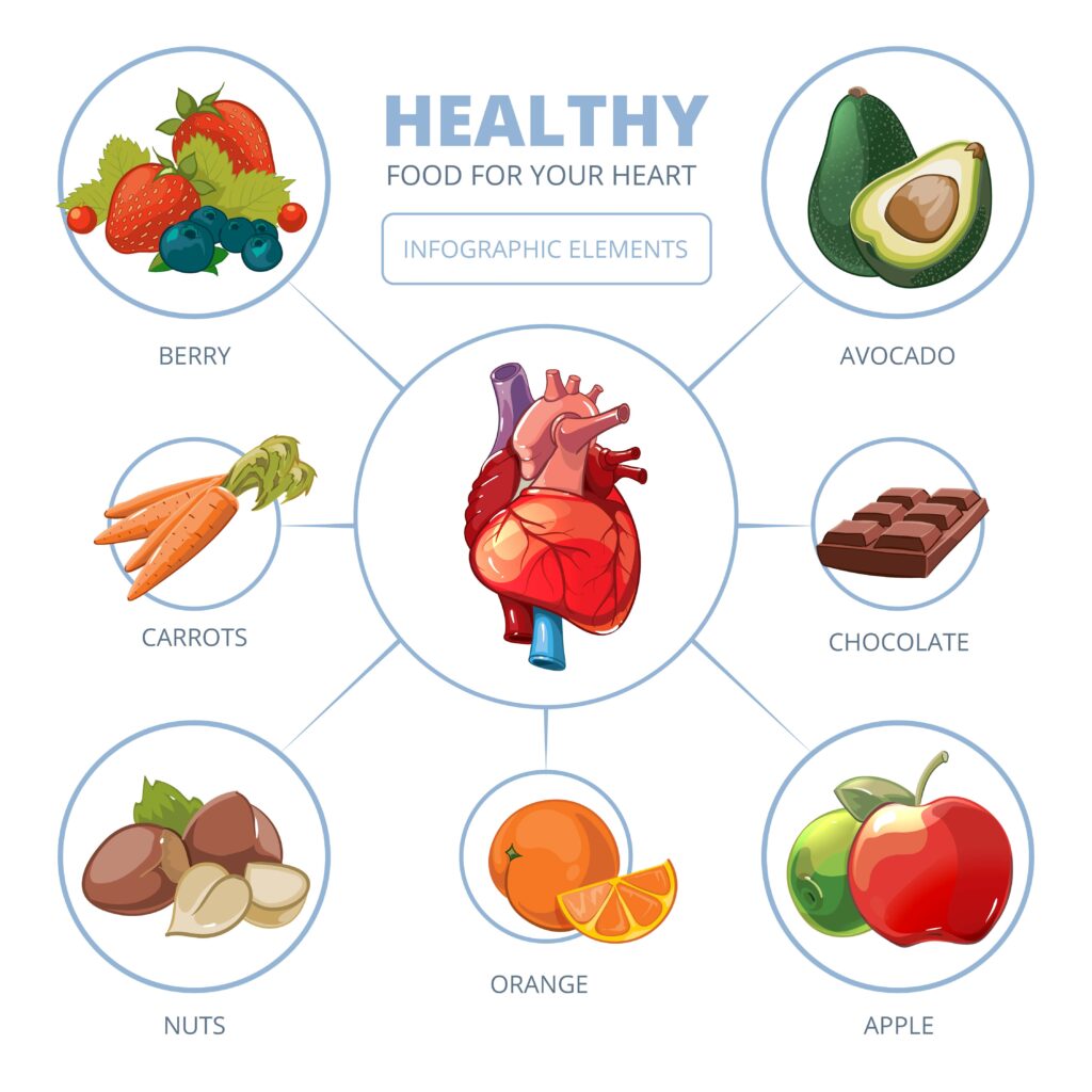 Food good for Heart Health